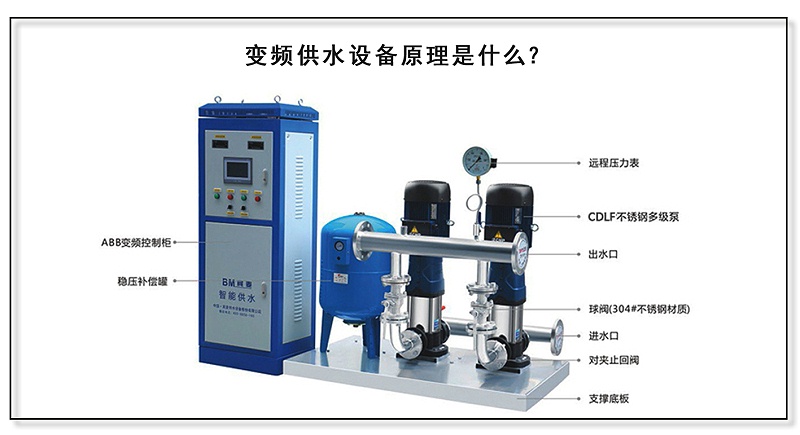 变频供水设备原理是什么？